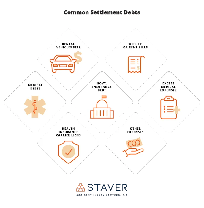 Staver Accident Injury Lawyers, P.C. Picture 9