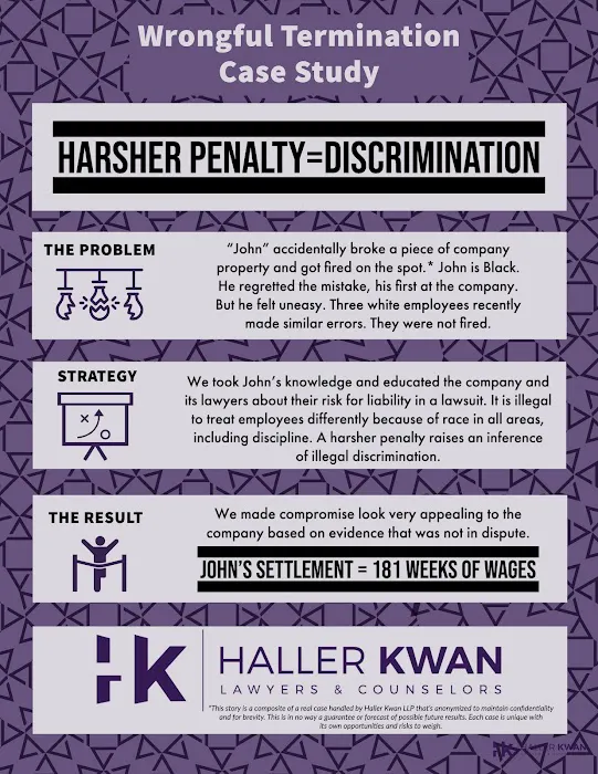 Haller Kwan LLP Picture 1