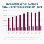 Employee Rights Attorney Group