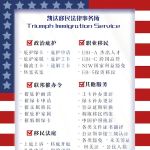 凯达移民法律事务所 Triumph Immigration Service