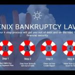 Phoenix Fresh Start Bankruptcy Attorneys