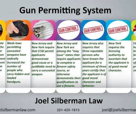 The Law Offices of Joel Silberman, LLC