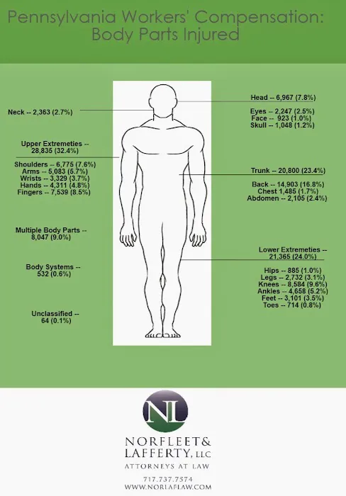 Norfleet and Lafferty, LLC Picture 10