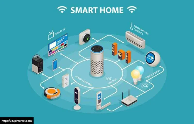 What to Know Legally About Autonomous Home Systems: Smart Homes & Liability