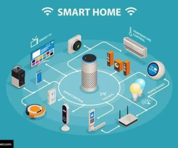 What to Know Legally About Autonomous Home Systems: Smart Homes & Liability